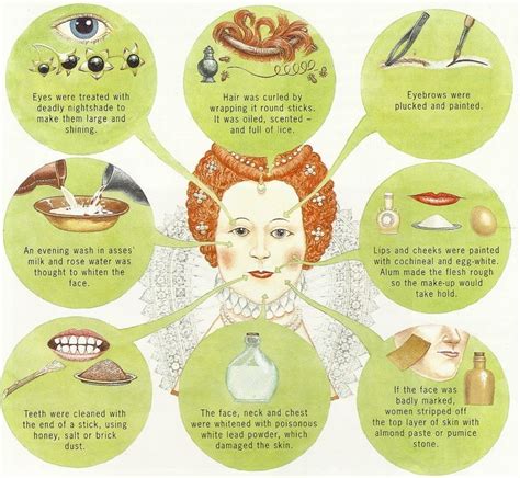 elizabeth tudor make up|elizabethan beauty guide.